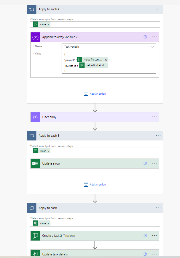 workflow Creating Planner Tasks with Dynamic Checklist Items Stack
