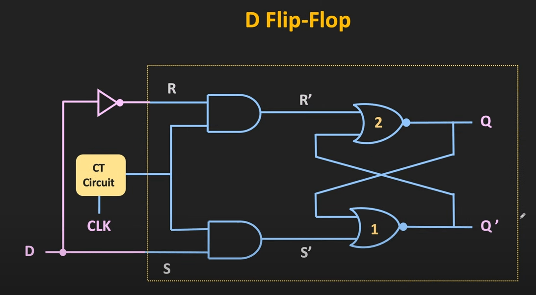 digital logic - A positive-edged D-Flip-Flop - Electrical Engineering