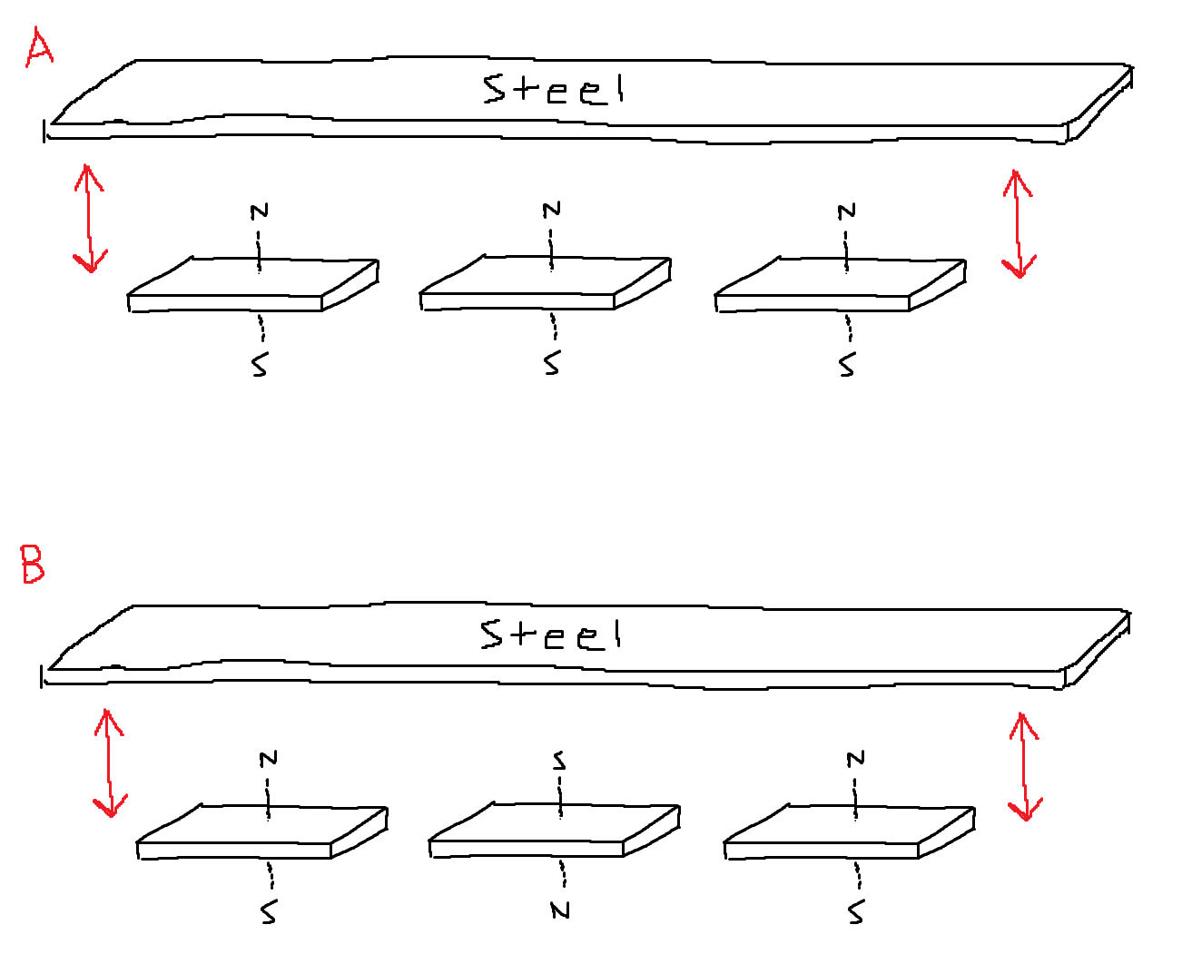 electromagnetism - Do multiple magnets with aligned fields attract