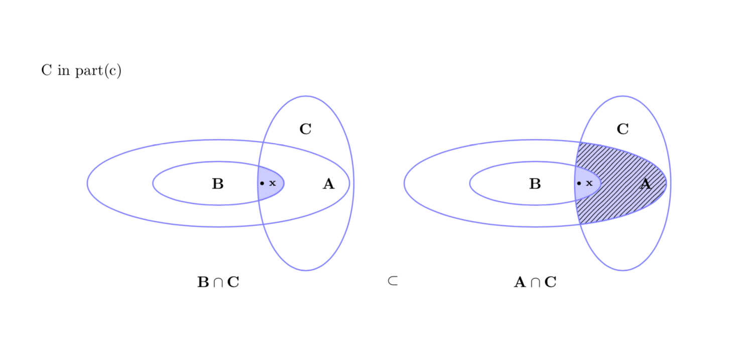 Tikz, Venn Diagrams and formatting - TeX - LaTeX Stack Exchange