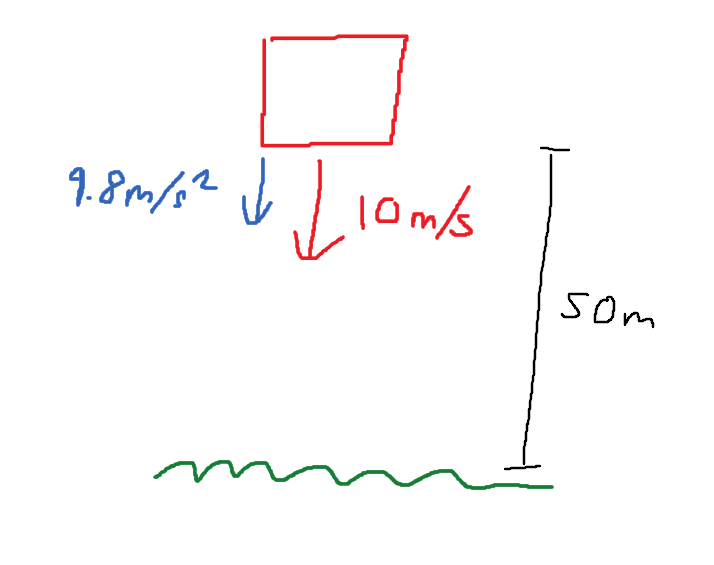 physics Calculate freefall time of object with initial velocity