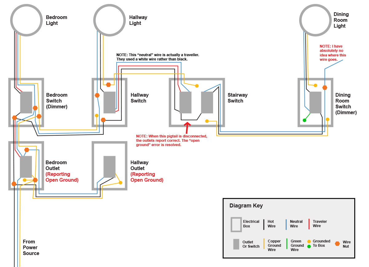 Household Wire Diagram Ground