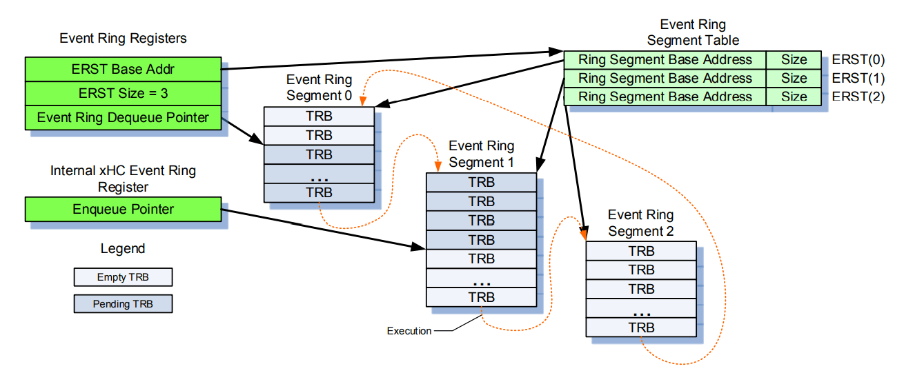 Reading USB device Vendor ID and Device ID from PCI config space (EFI