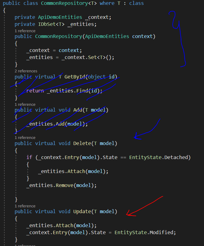 c Why should we attach model before update in Entity Framework