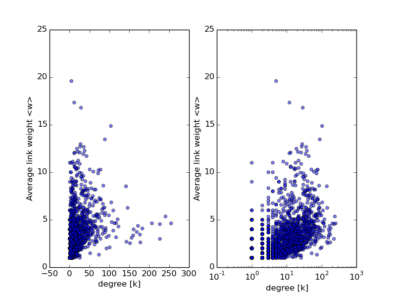 python pyplot hist, plotting binned data Stack Overflow