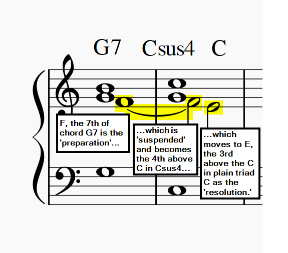 theory Labeling suspension chords Music Practice & Theory Stack
