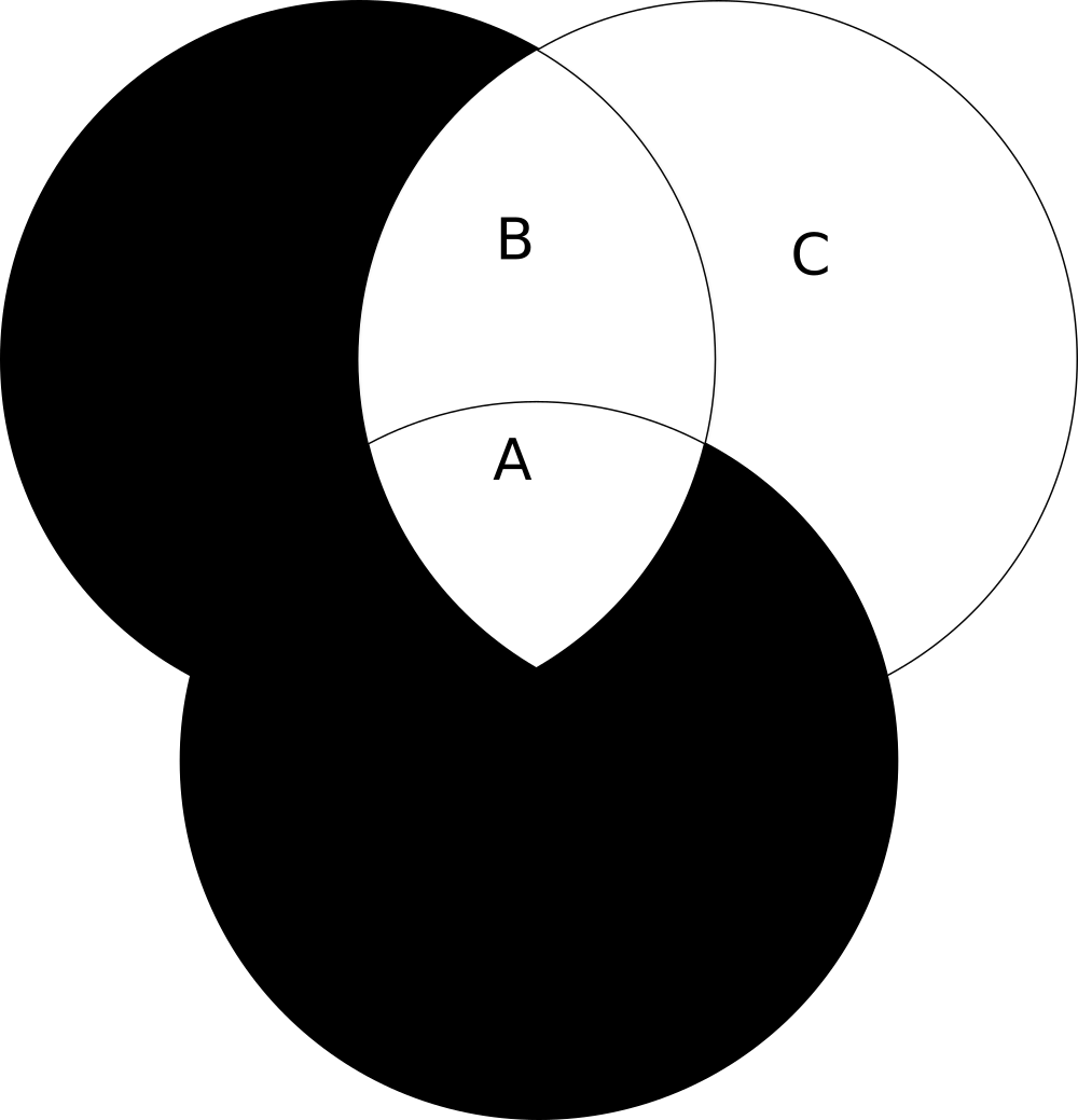 elementary set theory - Using A Venn Diagram To Illustrate