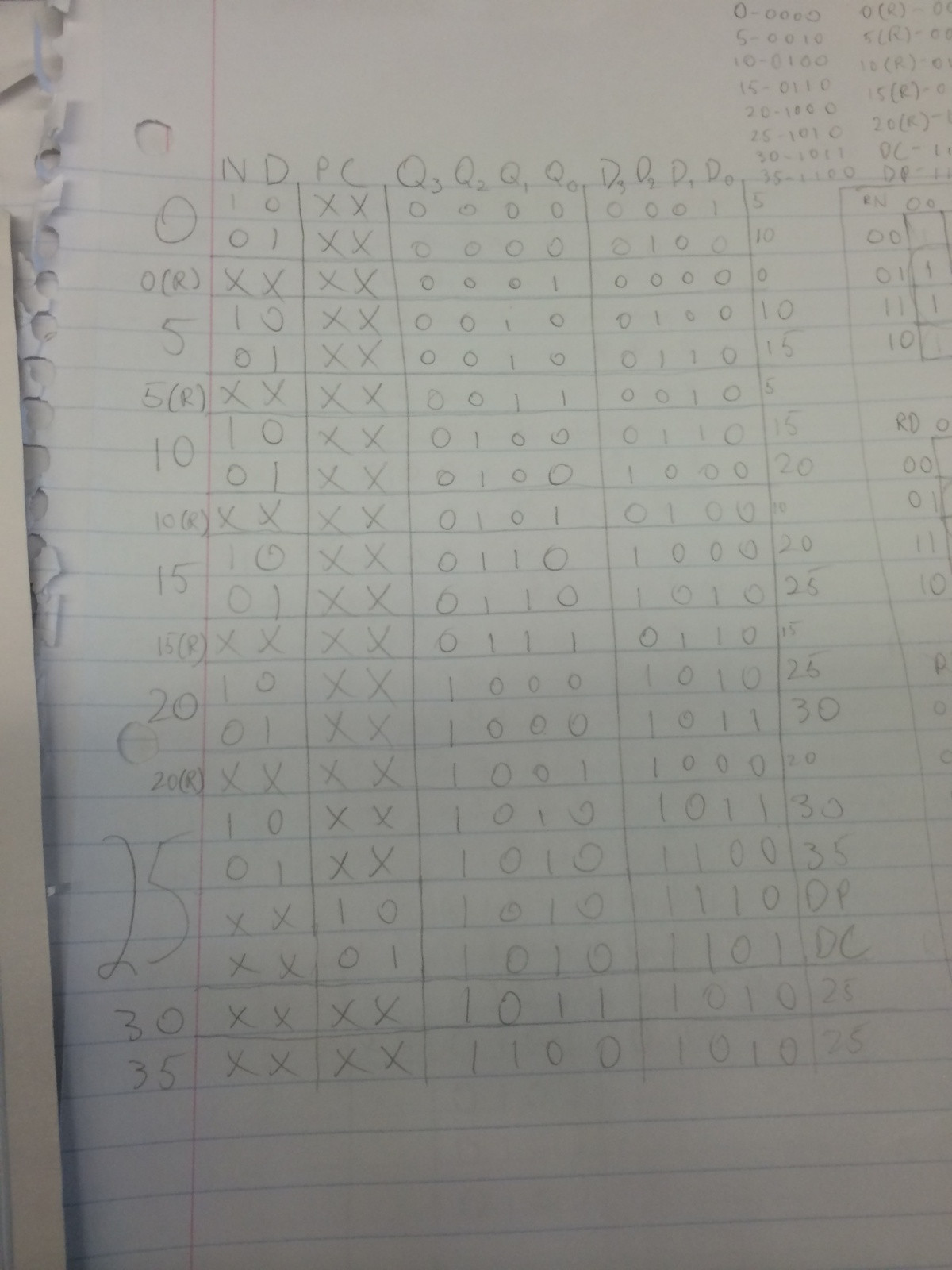 digital logic - Question about vending machine circuit - Electrical