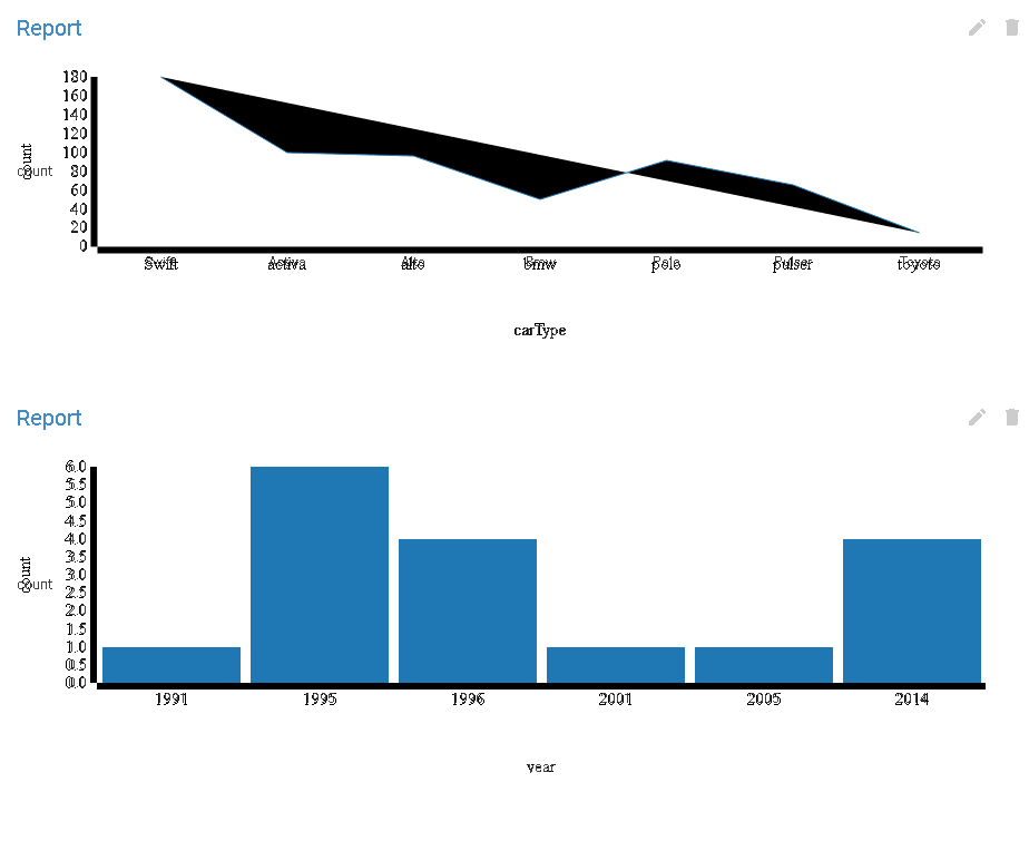 javascript Convert Chart (inline chart using dc.js) Canvas to PNG