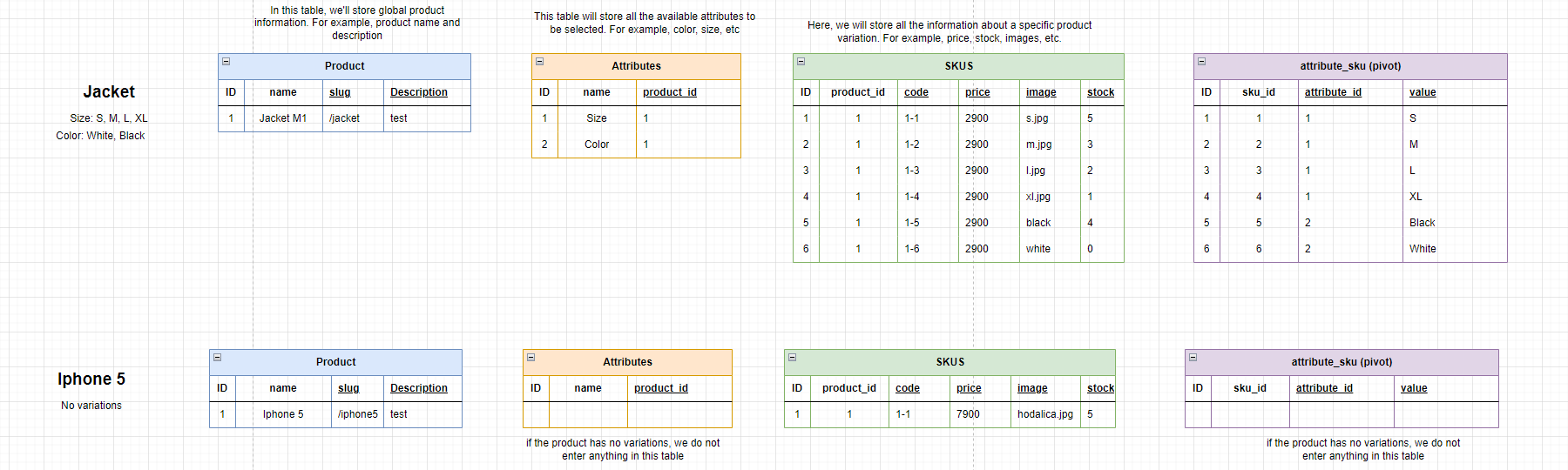 database design - MySql: Ecommerce product variant structure - Database
