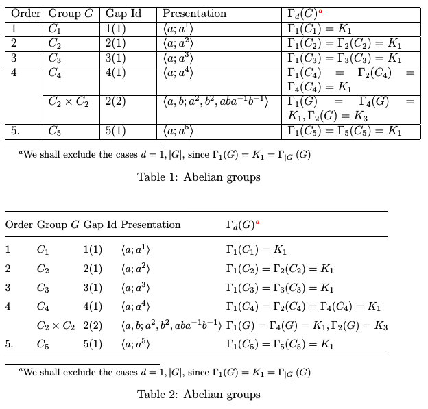 tables Footnote in booktabs package TeX LaTeX Stack Exchange
