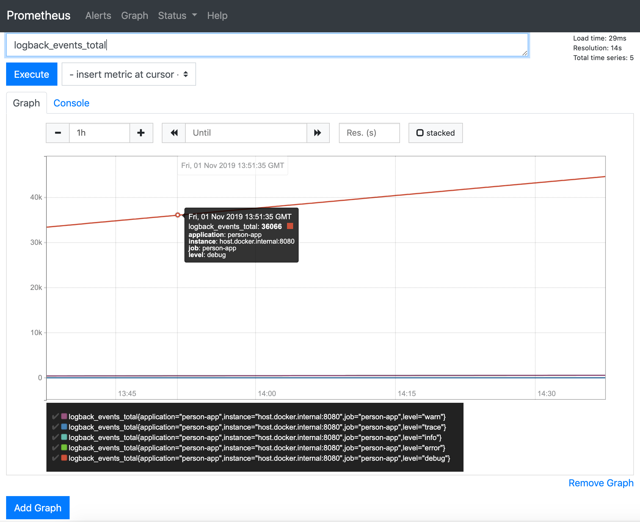 java Prometheus count request per day to a specific Spring controller