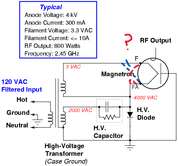 vacuum tube - Microwave magnetron connections reversable F, FA