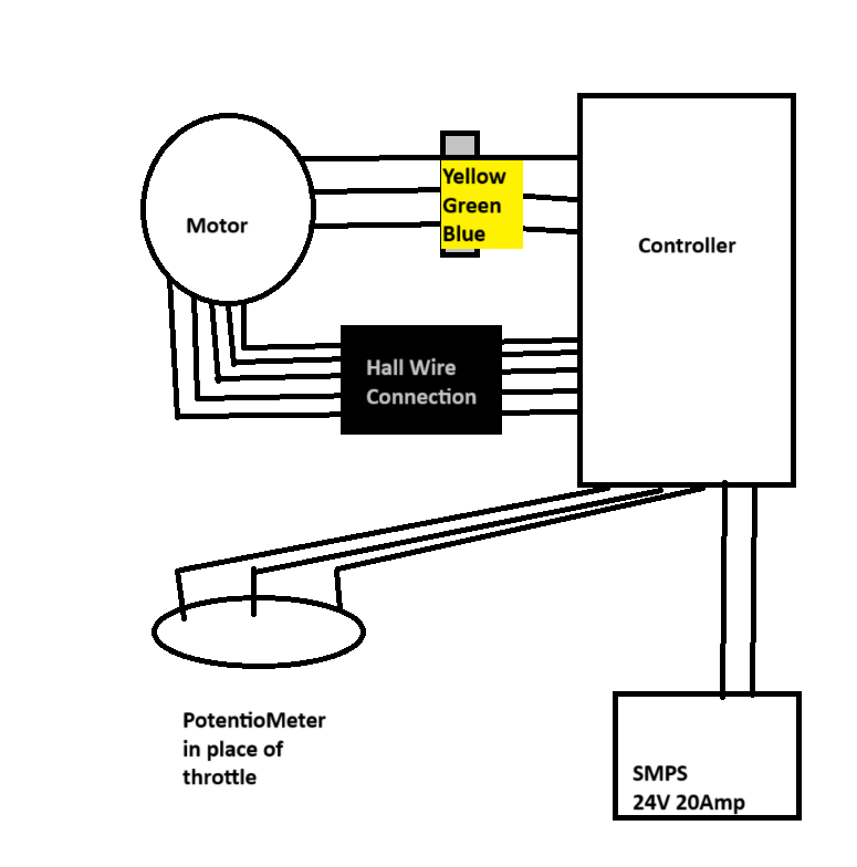 BLDC motor not working - Electrical Engineering Stack Exchange