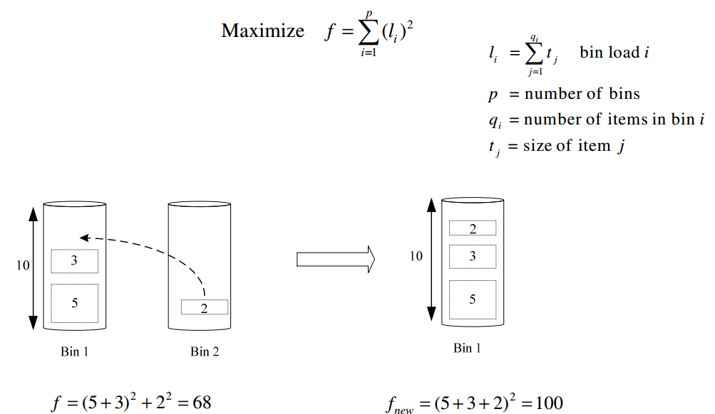 Simulated Annealing Algorithm to solve Bin Packing Stack Overflow