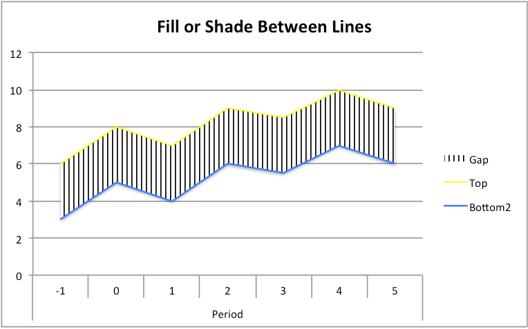 Fill an area between two lines in a chart in Excel - Super User