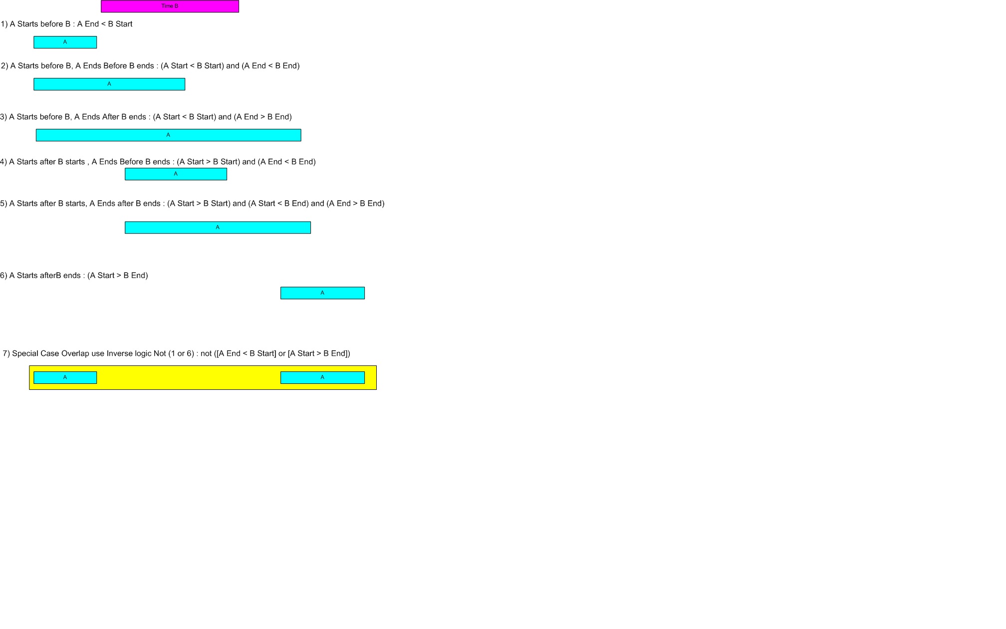 C Linq query.Date Between Dates don't work Stack Overflow