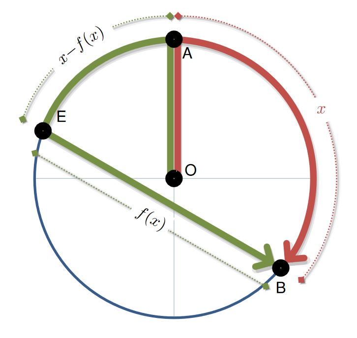 IOS application got rejected for App Store Review Guideline 2.5.1