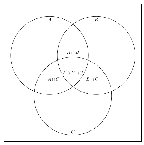 TikZ labelling venn diagram - TeX - LaTeX Stack Exchange