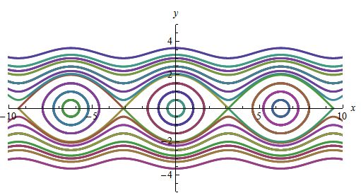 programming - How can I draw this particular phase diagram in