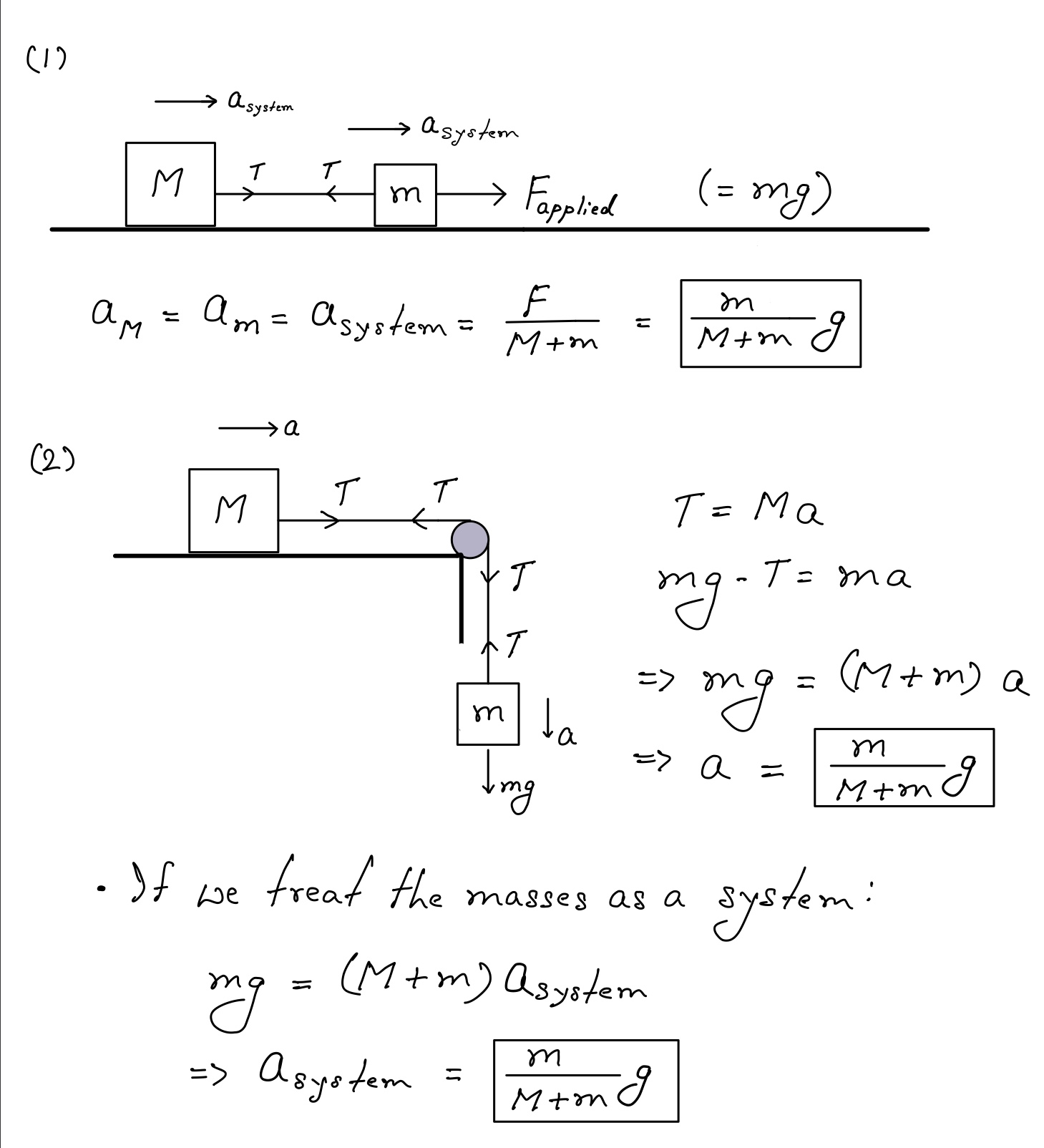 newtonian mechanics Why can’t we consider these two masses as a