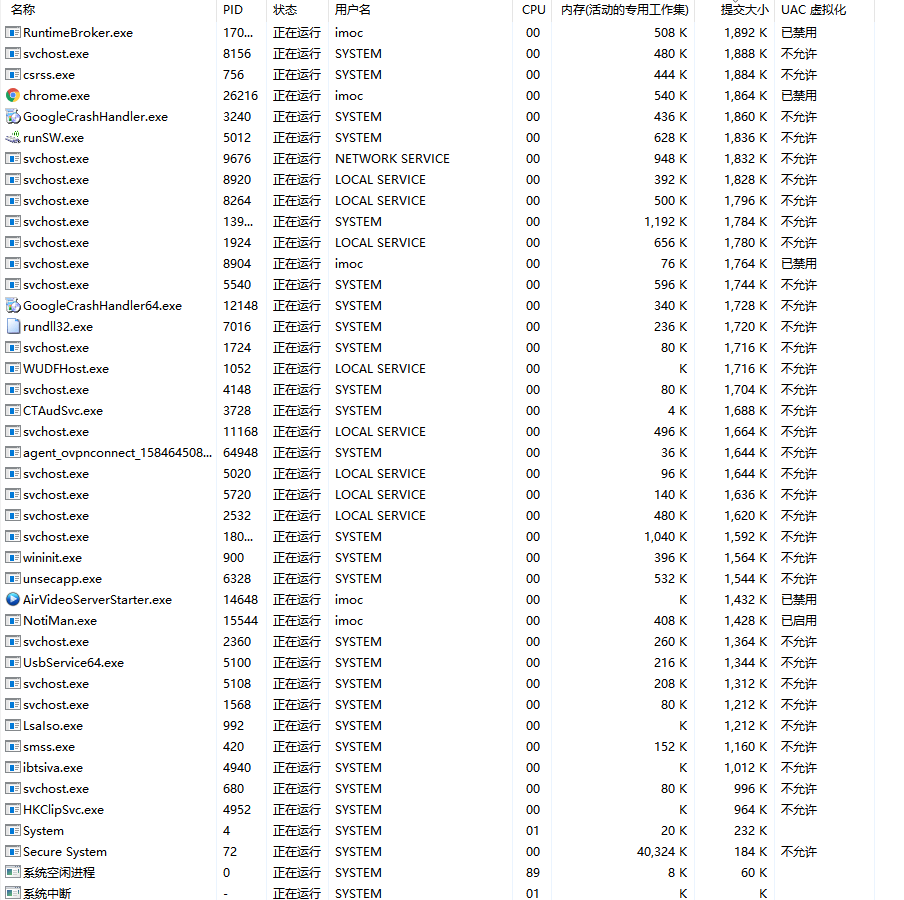 Windows 10 task manager, under Details size, clearly didn't