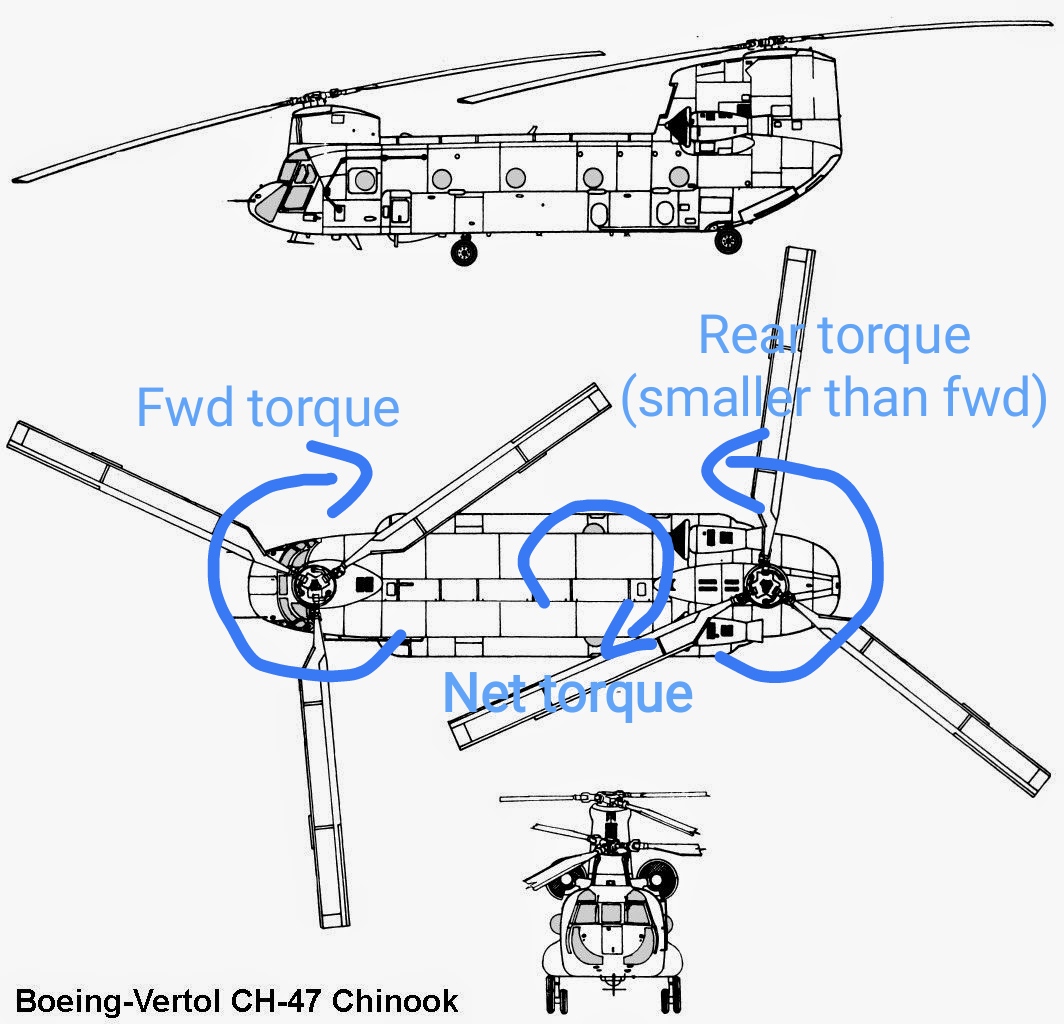 helicopter Does the CH47 Chinook generate differential yaw as a side
