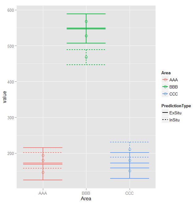 r Manually changing order and offsetting error bars in