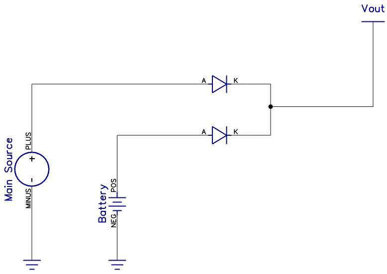 power supply Can I use MOSFETs as diodes in a battery backup circuit