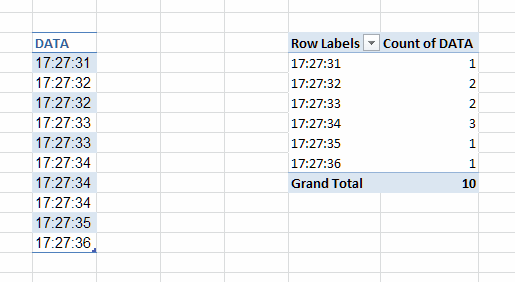 excel - How many times does each value appear in a column? - Stack Overflow