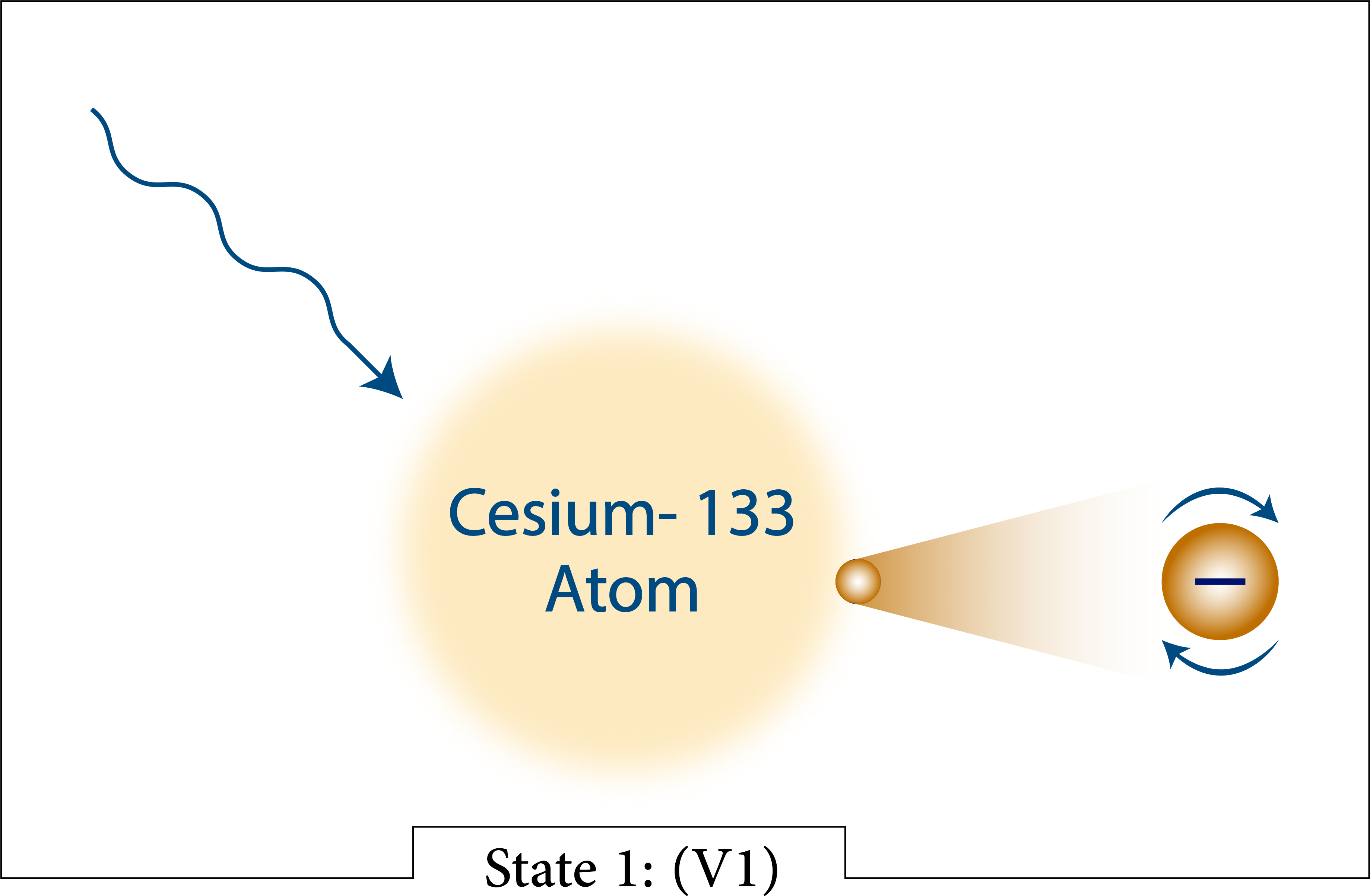 How atomic clock works? Physics Stack Exchange