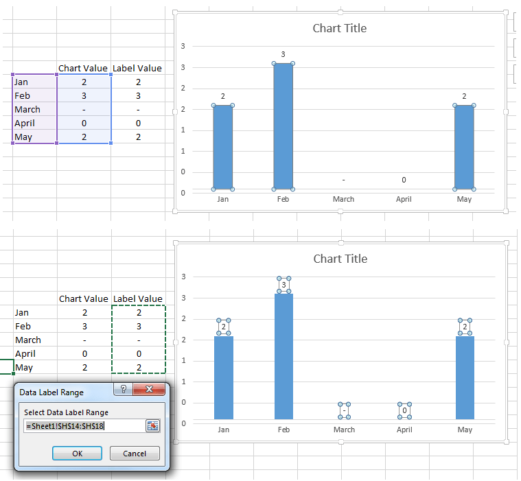 excel If there is a hyphen in graph data do not display 0 Stack