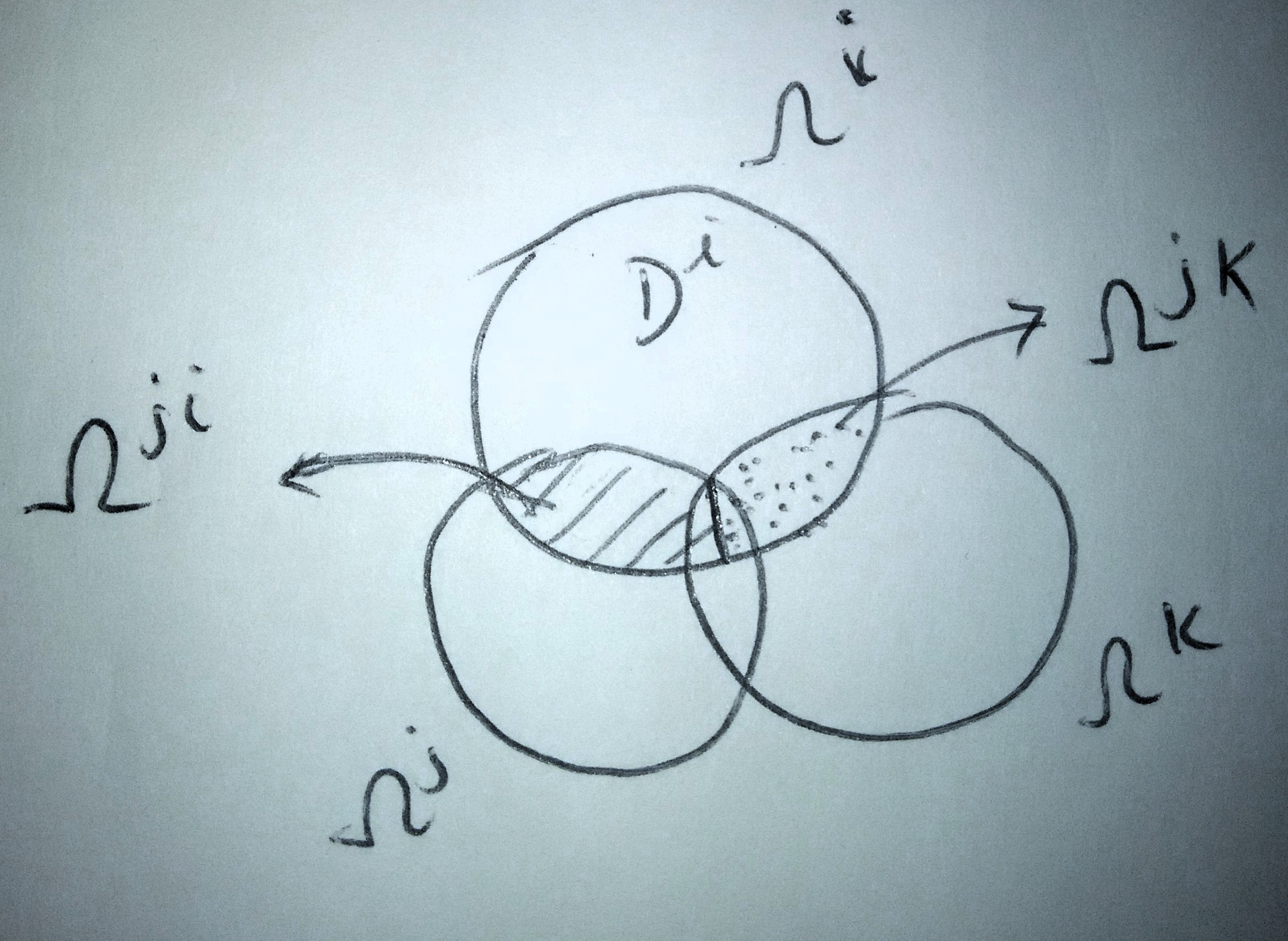 tikz pgf - Customizing Venn Diagram - TeX - LaTeX Stack Exchange