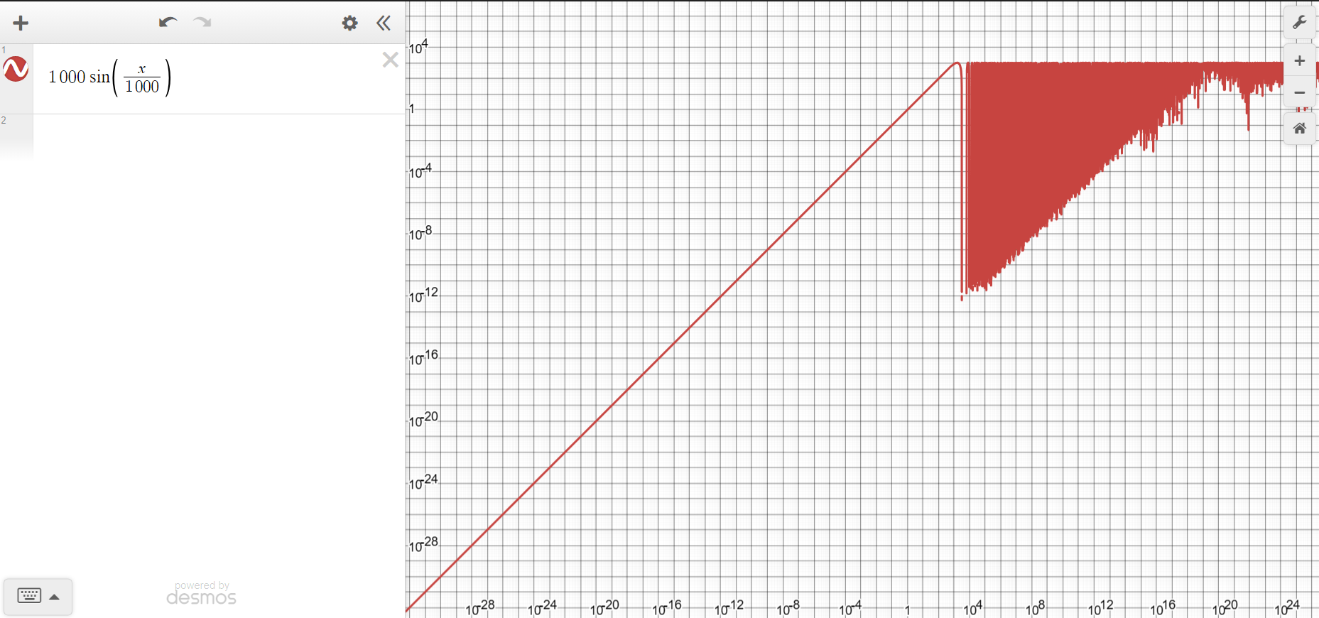 graphing functions - understanding logarithmic scale in a graph