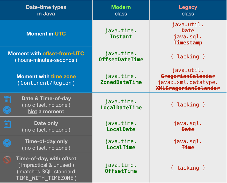 date Convert LocalDateTime to LocalDateTime with specific Zone in