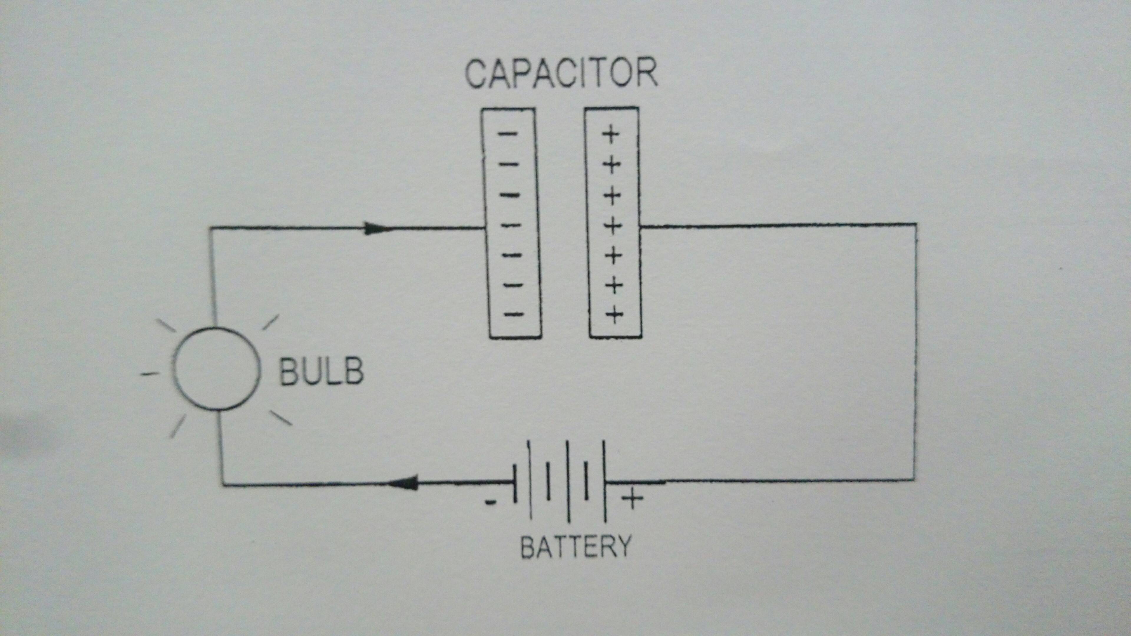 electricity How does a bulb light up when it's connected in a circuit