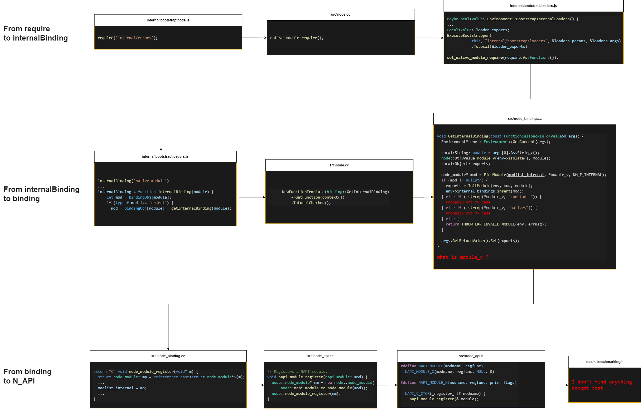 javascript How require work under the hood in NodeJS? Stack Overflow
