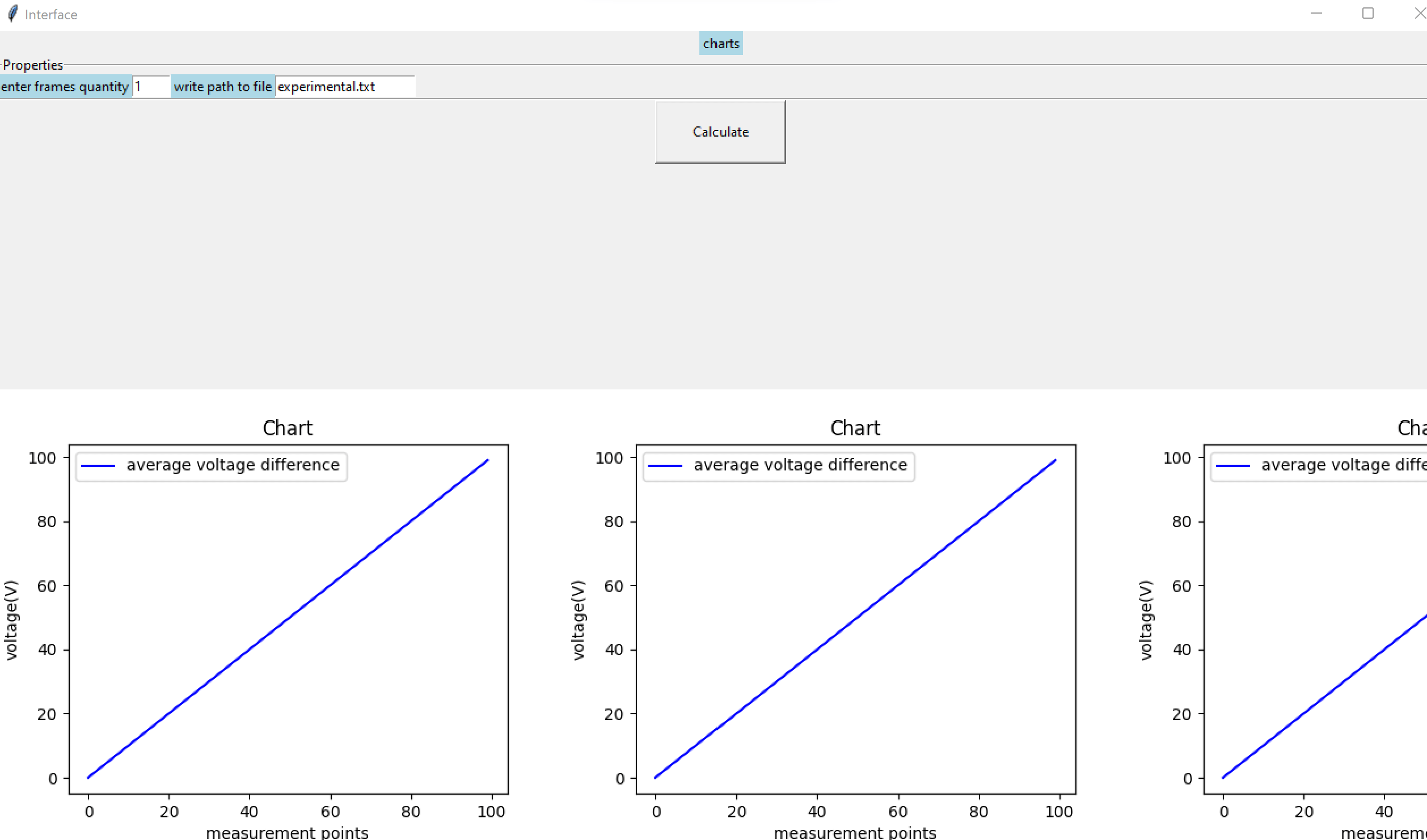 python How to place multiple charts one under another in a scrollbar