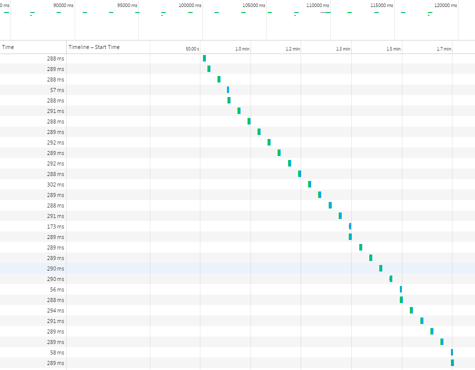 google maps api 3 OVER_QUERY_LIMIT and the Javascript library Stack
