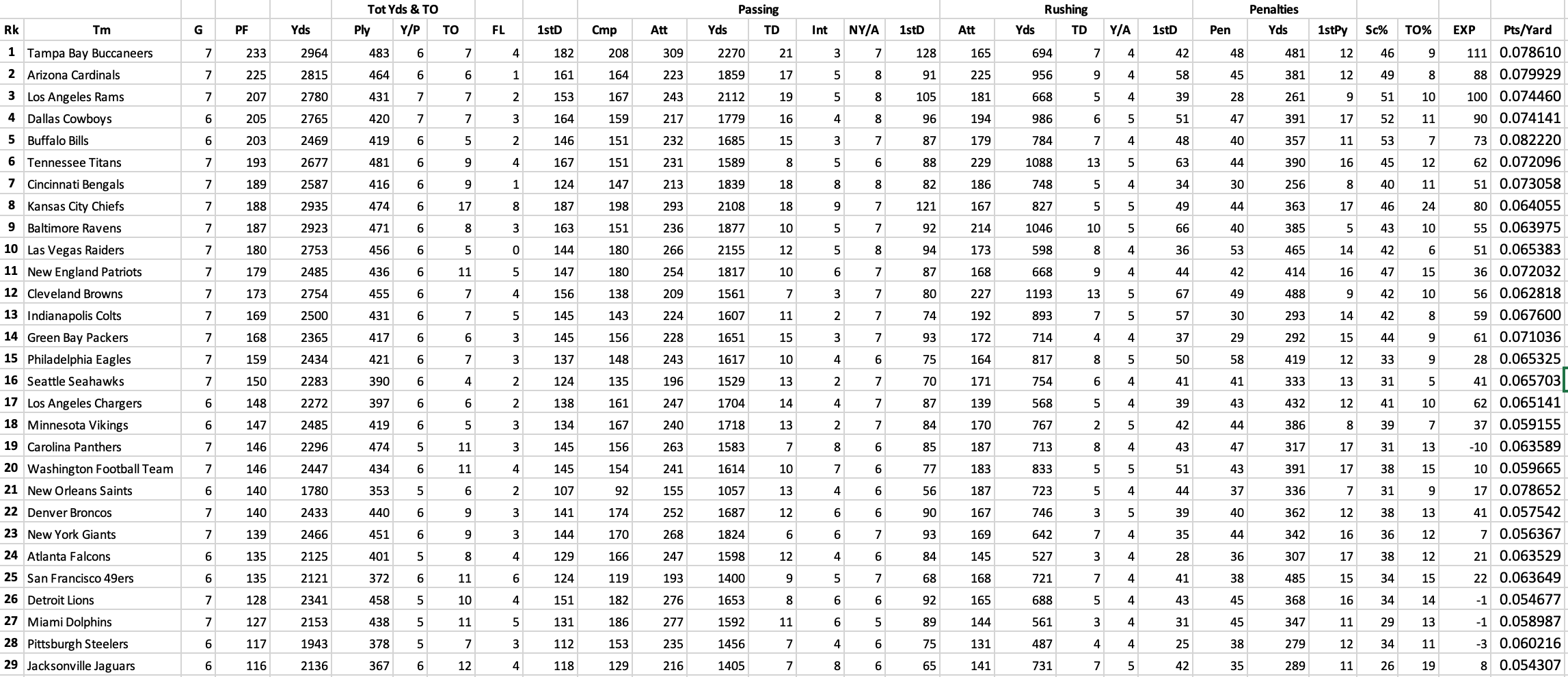 How to reference a cell in an Excel Table Stack Overflow