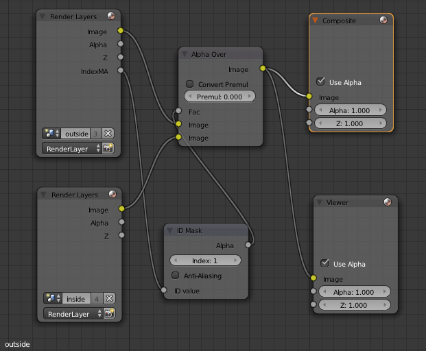 compositing nodes Multiple scenes and material with pass index