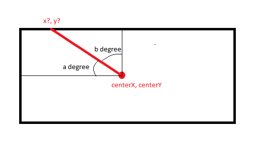 geometry Distance between center to any point on edge of rectangle