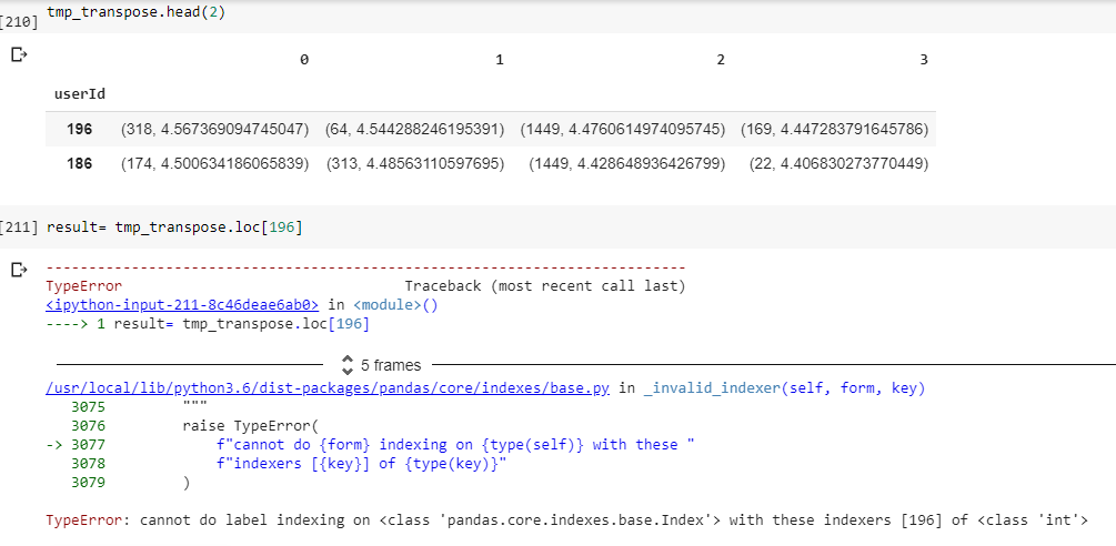 python how to print data of a specific user using .loc function in