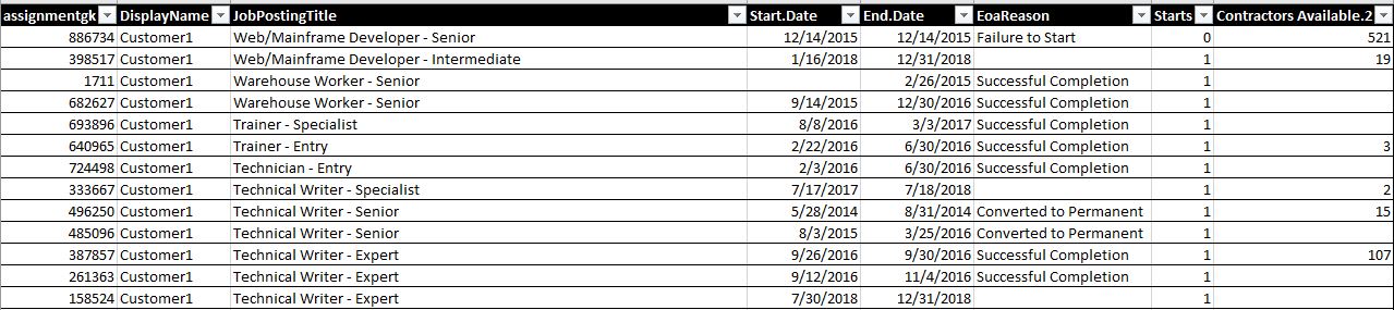 powerbi DAX Calculating at the Line Level (SUMX) with Multiple