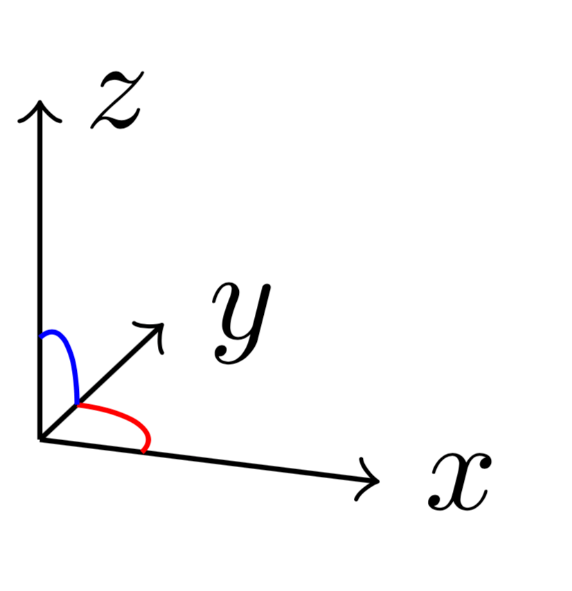 tikz pgf "Switching" axes in 3d tikzpicture TeX LaTeX Stack Exchange