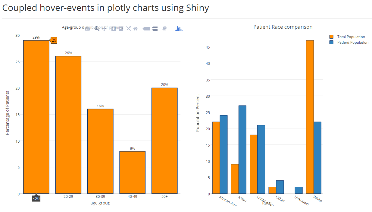 r Plot inside of hoverinfo in Plotly Stack Overflow