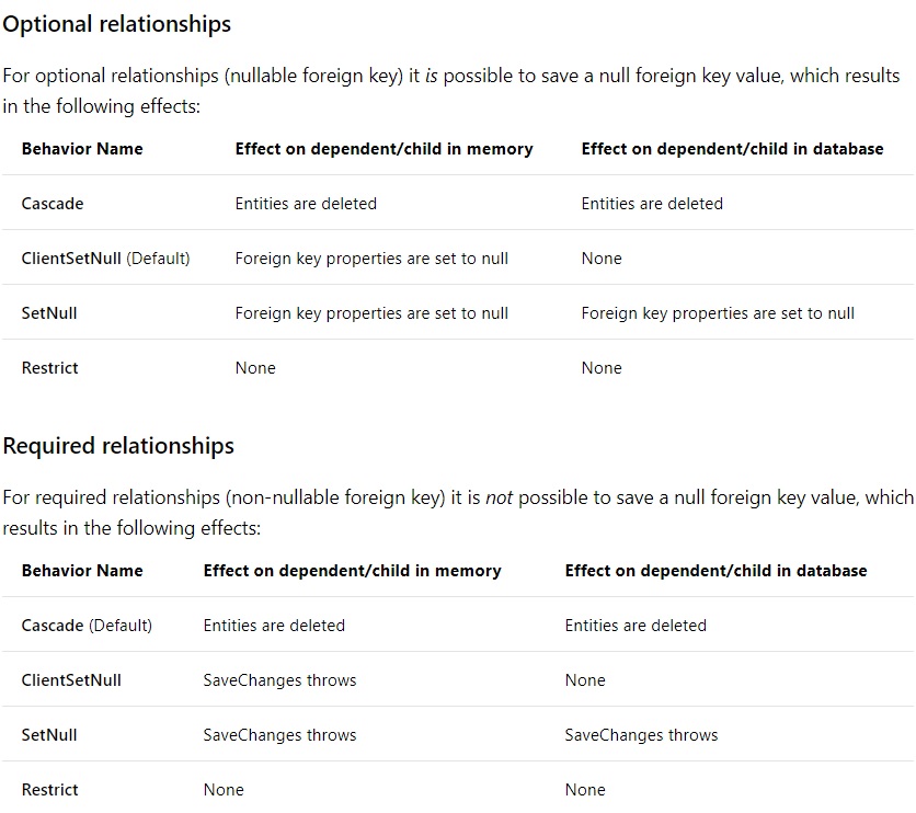 cascade EF Core why ClientSetNull is default OnDelete behavior for optional relations