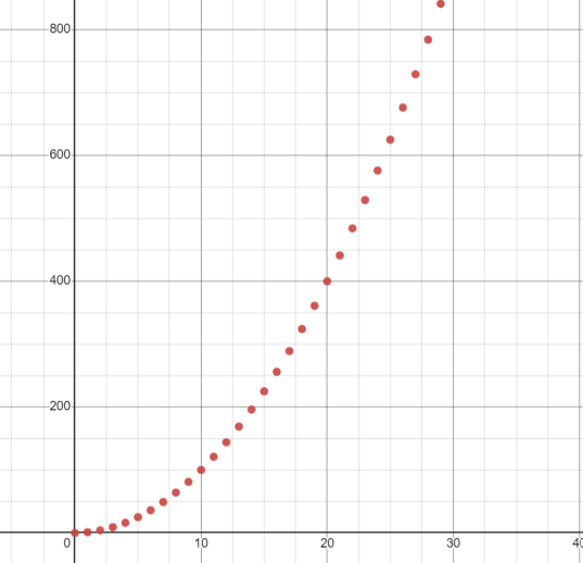 calculus Where is the flaw in this "proof" that 1=2? (Derivative of