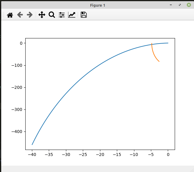 python SciPy. How i can solve differential equation? Stack Overflow