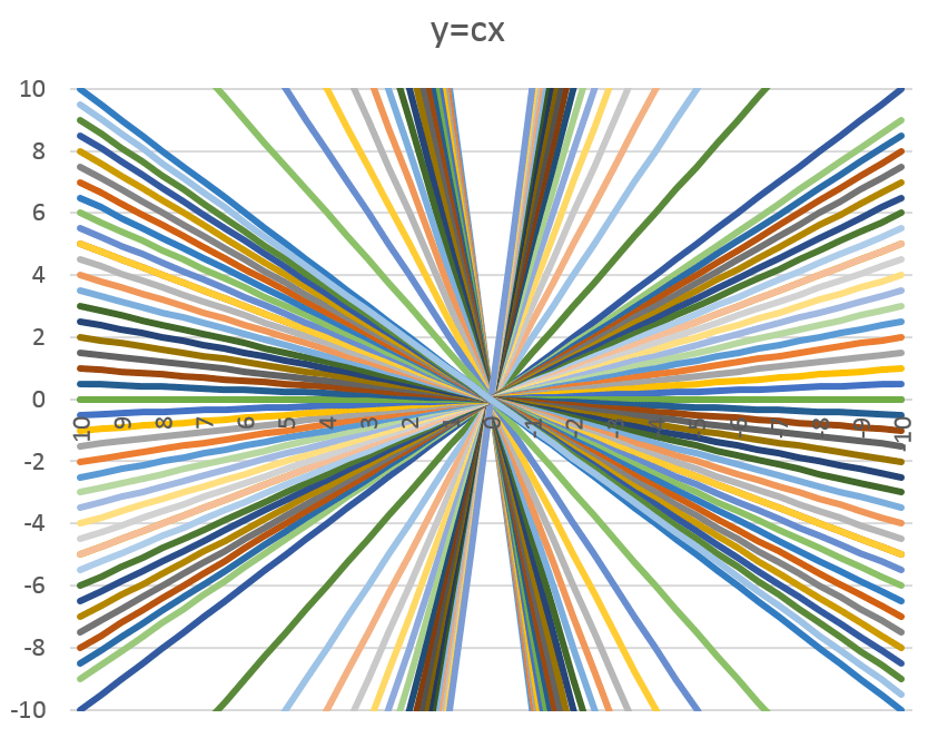 partial differential equations What is the geometric interpretation